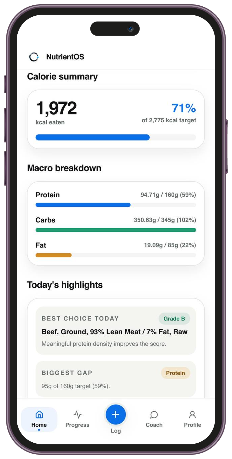 NutrientOS calorie summary showing 1,972 of 2,775 kcal, a macro breakdown for protein, carbs, and fat, and today’s best choice and biggest gap.