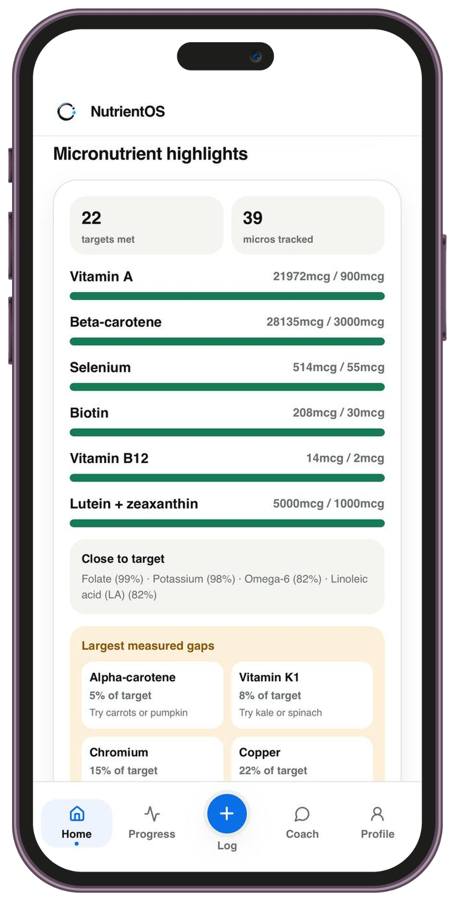 NutrientOS micronutrient highlights showing 22 targets met of 39 micros tracked, progress bars for vitamin A, beta-carotene, selenium, biotin, vitamin B12, and lutein, and the largest measured gaps.